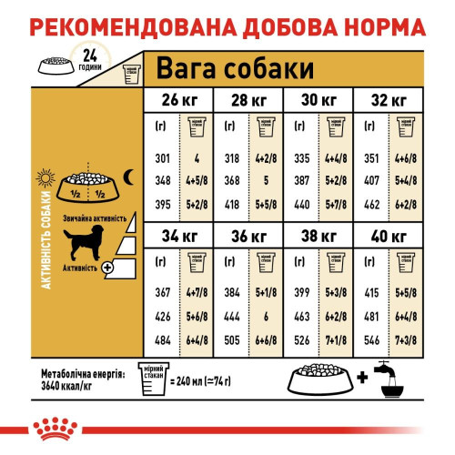 Сухий корм для дорослих собак великих порід Royal Canin Labrador Retriever Adult 12 кг - домашня птиця