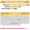 Сухий корм для дорослих собак великих порід Royal Canin Labrador Retriever Adult 12 кг - домашня птиця