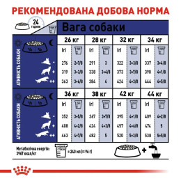 Сухий корм для собак Royal Canin Maxi Adult 12 кг + 3 кг - домашня птиця