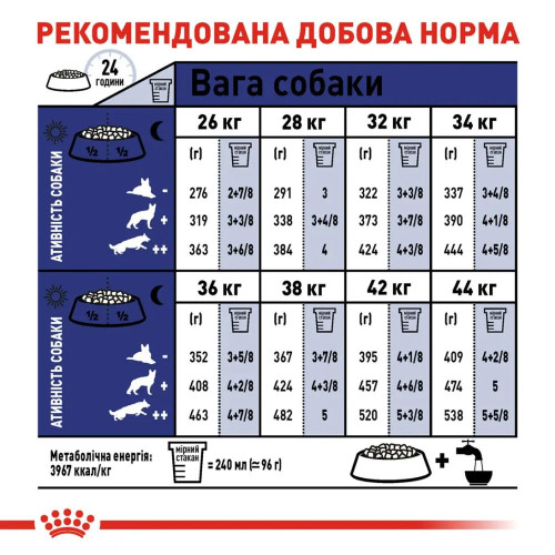 Сухий корм для собак Royal Canin Maxi Adult 12 кг + 3 кг - домашня птиця