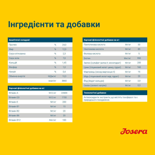 Сухой корм для собак Josera Sensi Plus 15кг - домашняя птица
