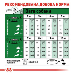 Сухий корм для літніх собак малих порід Royal Canin Mini Ageing 12+, 1,5 кг - домашня птиця