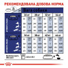 Сухий корм для собак Royal Canin Maxi Ageing 8+, 15 кг - домашня птиця