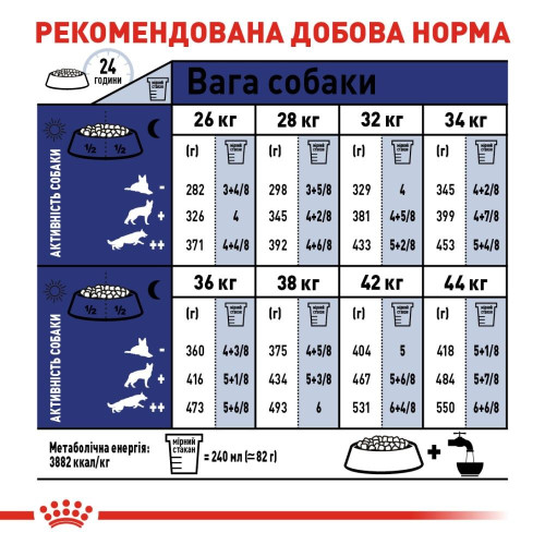 Сухий корм для собак Royal Canin Maxi Ageing 8+, 15 кг - домашня птиця