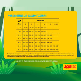 Сухий корм для цуценят Josera JosiDog Junior 18 кг - домашня птиця
