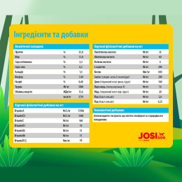 Сухий корм для цуценят Josera JosiDog Junior 18 кг - домашня птиця