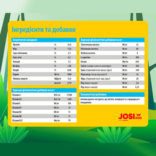 Сухий корм для цуценят Josera JosiDog Junior 18 кг - домашня птиця
