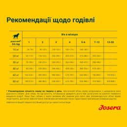 Сухий корм для цуценят Josera Young Star 15 кг - домашня птиця та картопля