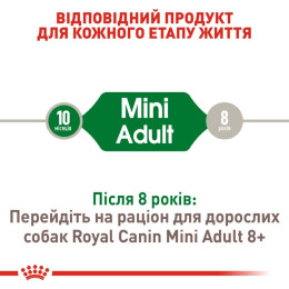 Сухий корм для собак Royal Canin Mini Adult 4 кг - домашня птиця