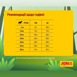Сухий корм для собак Josera JosiDog Regular 15 кг - домашня птиця