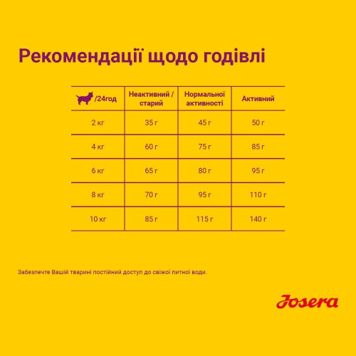 Сухий корм для собак Josera MiniDeluxe Adult 10 кг - ягня