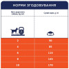 Сухий корм для собак малих порід Club 4 Paws Premium 14 кг (ягня та рис)