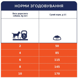 Сухий корм для собак малих порід Club 4 Paws Premium 14 кг (ягня та рис)