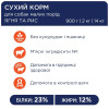 Сухий корм для собак малих порід Club 4 Paws Premium 2 кг (ягня та рис)