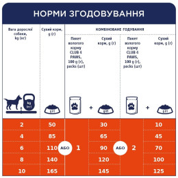 Сухий корм для собак малих порід Club 4 Paws Premium 400 г (курка)