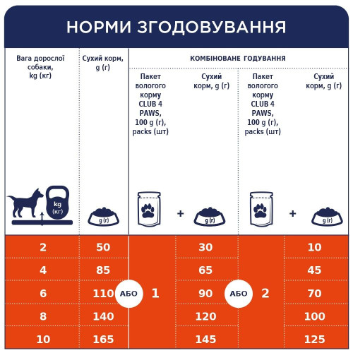 Сухий корм для собак малих порід Club 4 Paws Premium 400 г (курка)
