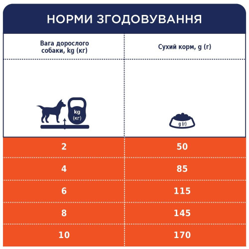 Сухий корм для собак малих порід Club 4 Paws Premium 900 г (ягня і рис)