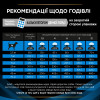 Сухий корм для собак Pro Plan Veterinary Diets DRM Dermatosis 3 кг