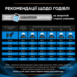Сухий корм для собак Pro Plan Veterinary Diets DRM Dermatosis 3 кг