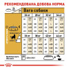 Сухий корм для собак Royal Canin German Shepherd Adult 11 кг - домашня птиця