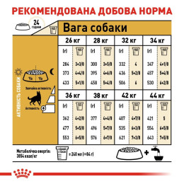 Сухий корм для собак Royal Canin German Shepherd Adult 11 кг - домашня птиця