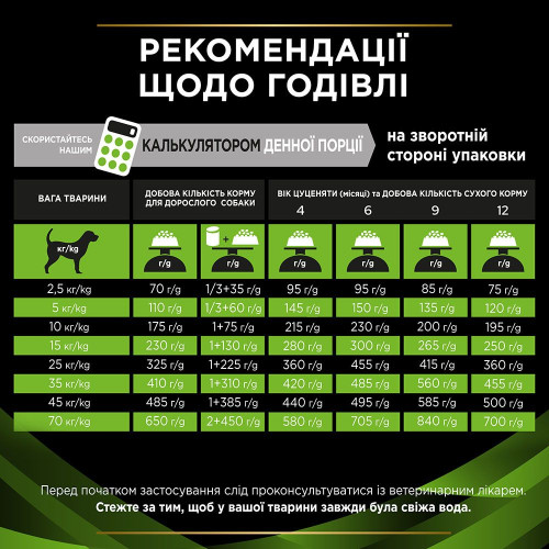Сухий корм для собак Pro Plan Veterinary Diets HA 1,3 кг