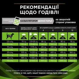 Сухий корм для собак, при харчовій алергії Purina PVD HA Dog 3 кг