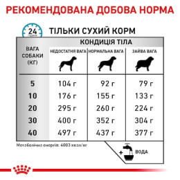 Сухий корм для собак, за харчової алергії Royal Canin Anallergenic 8 кг 