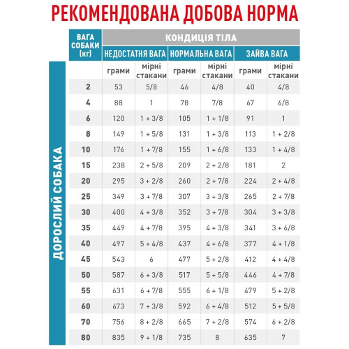 Сухий корм для собак, за харчової алергії Royal Canin Anallergenic 8 кг