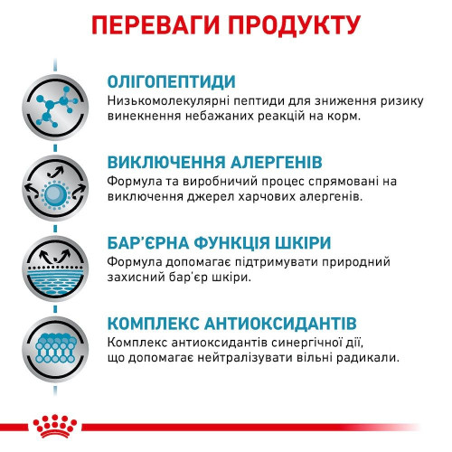 Сухий корм для собак, за харчової алергії Royal Canin Anallergenic 8 кг