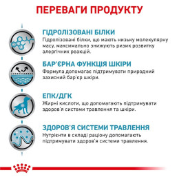 Сухий корм для собак, за харчової алергії Royal Canin Hypoallergenic 14 кг - домашня птиця