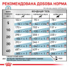 Сухий корм для собак, за харчової алергії Royal Canin Hypoallergenic 14 кг - домашня птиця