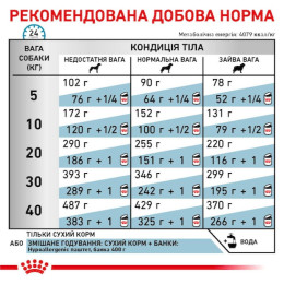Сухий корм для собак, за харчової алергії Royal Canin Hypoallergenic 14 кг - домашня птиця