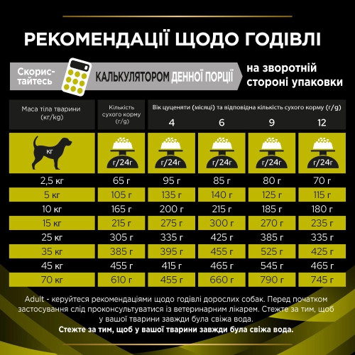 Сухий корм для собак Pro Plan Veterinary Diets HP Hepatic 3 кг