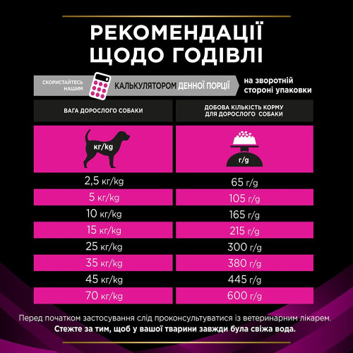 Сухий корм для собак при захворюваннях сечовивідних шляхів Pro Plan Veterinary Diets Urinary 1,5 кг (курка)