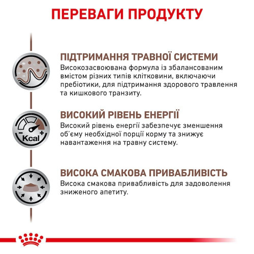 Сухий корм для собак, при захворюваннях шлунково-кишкового тракту Royal Canin Gastro Intestinal 15 кг - домашня птиця