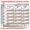 Сухий корм для собак, при захворюваннях шлунково-кишкового тракту Royal Canin Gastro Intestinal 15 кг - домашня птиця