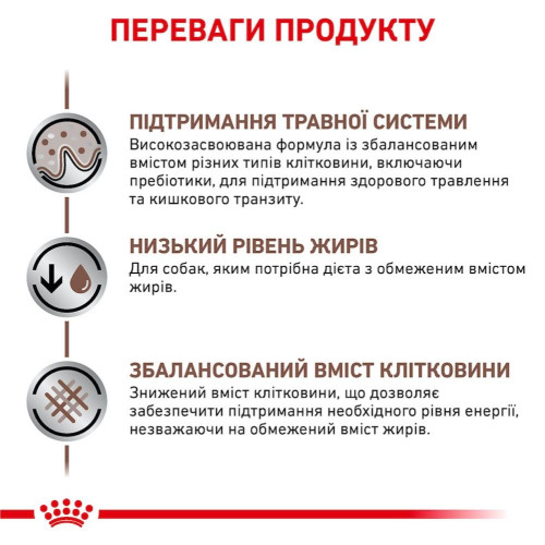 Сухий корм для собак, при захворюваннях шлунково-кишкового тракту Royal Canin Gastro Intestinal Low Fat 12 кг - домашня птиця