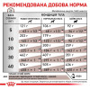 Сухий корм для собак, при захворюваннях шлунково-кишкового тракту Royal Canin Gastro Intestinal Low Fat 12 кг - домашня птиця