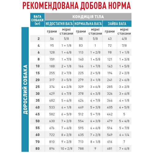 Сухий корм для собак, при захворюваннях шлунково-кишкового тракту Royal Canin Hypoallergenic Moderate Calorie Dog 14 кг - домашня птиця
