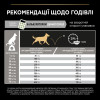 Сухий корм для собак ProPlan Medium Sensitive 14 кг - ягня