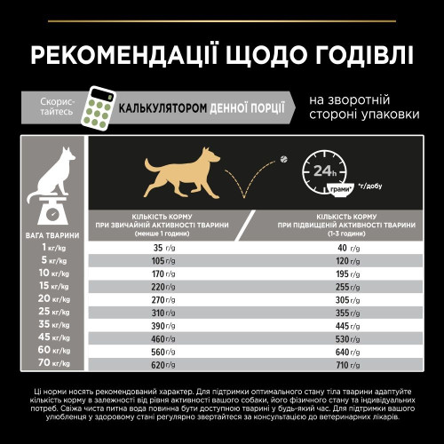Сухий корм для собак ProPlan Medium Sensitive 14 кг - ягня