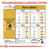 Сухий корм для собак Royal Canin Beagle Adult 3 кг - домашня птиця