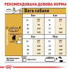 Сухий корм для собак Royal Canin Jack Russel Adult 1,5 кг - домашня птиця