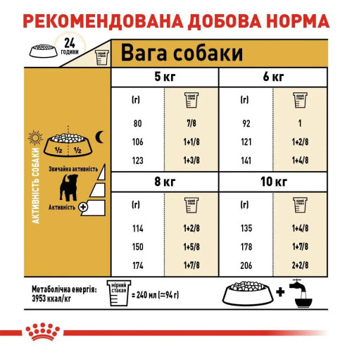 Сухий корм для собак Royal Canin Jack Russel Adult 1,5 кг - домашня птиця