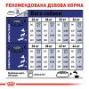 Сухий корм для собак Royal Canin Maxi Adult, 4 кг - домашня птиця