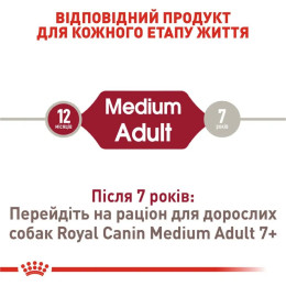 Сухий корм для собак Royal Canin Medium Adult 4 кг - домашня птиця