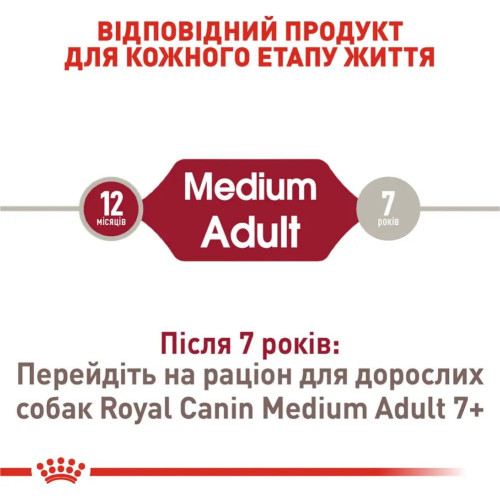 Сухий корм для собак Royal Canin Medium Adult 4 кг - домашня птиця