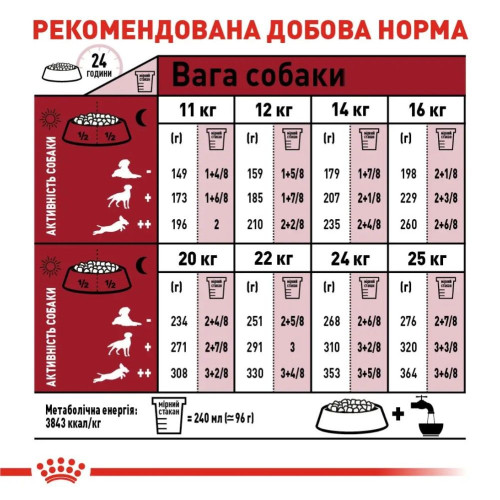 Сухий корм для собак Royal Canin Medium Adult 4 кг - домашня птиця