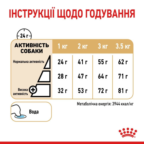 Сухий корм для собак Royal Canin Pomeranian Adult 1,5 кг - домашня птиця